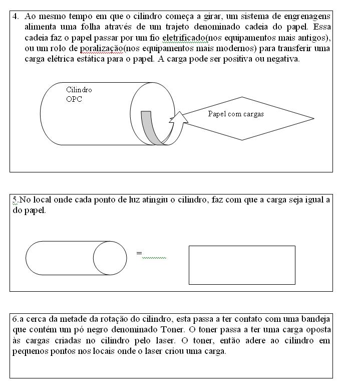 segunda etapa do processo de formação da imagem