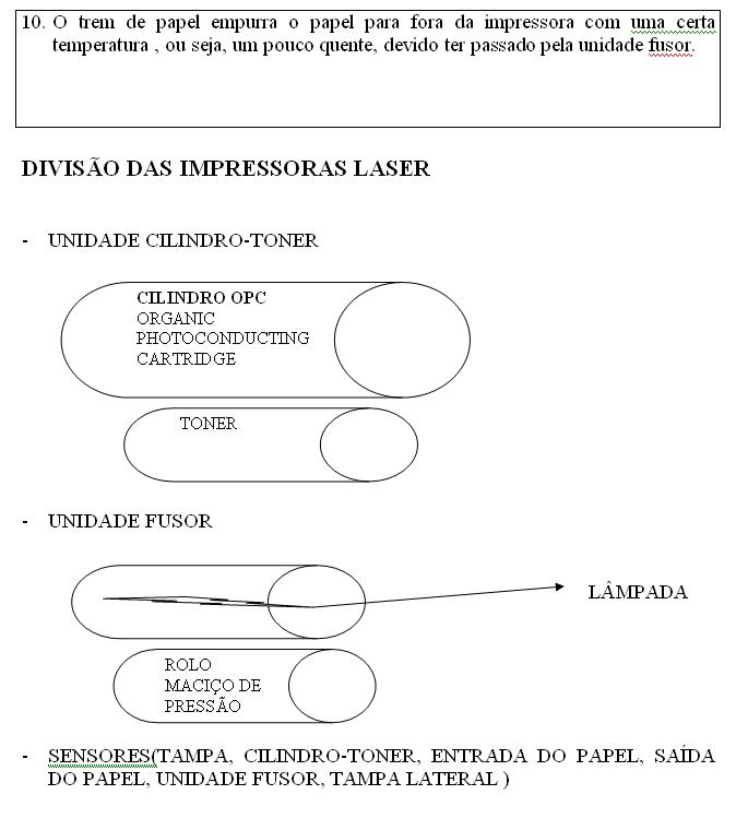 Divisão das impressoras Laser